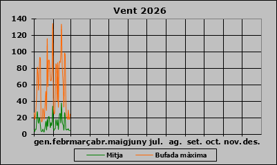 Vent 2026